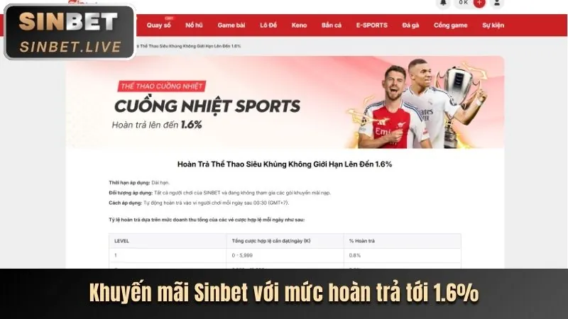 Khuyến mãi hấp dẫn trên ứng dụng 123b com app